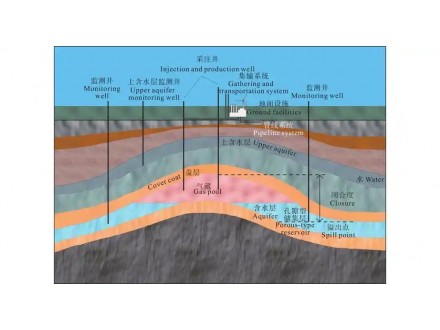 国内首口全井段永置式光纤监测储气库水平井完井