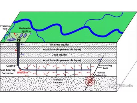 美国地震学会：与水力压裂作业有关的四川破坏性地震（双语）
