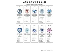 盘点国内石油工程专业最强高校Top10:长江大学第五，东北石油第七